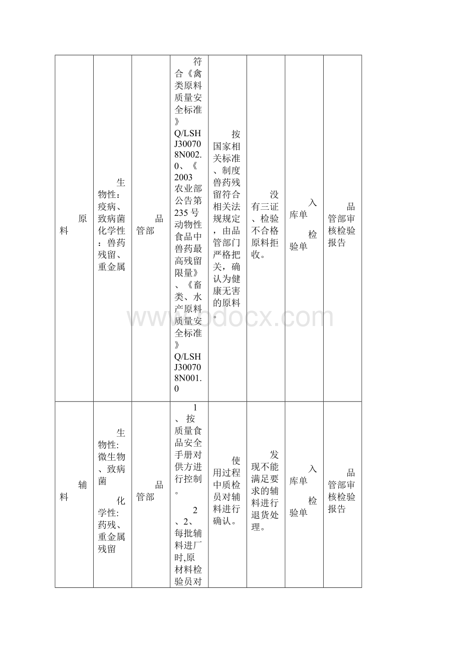 生物工程OPRP操作性前提方案Word文件下载.docx_第2页