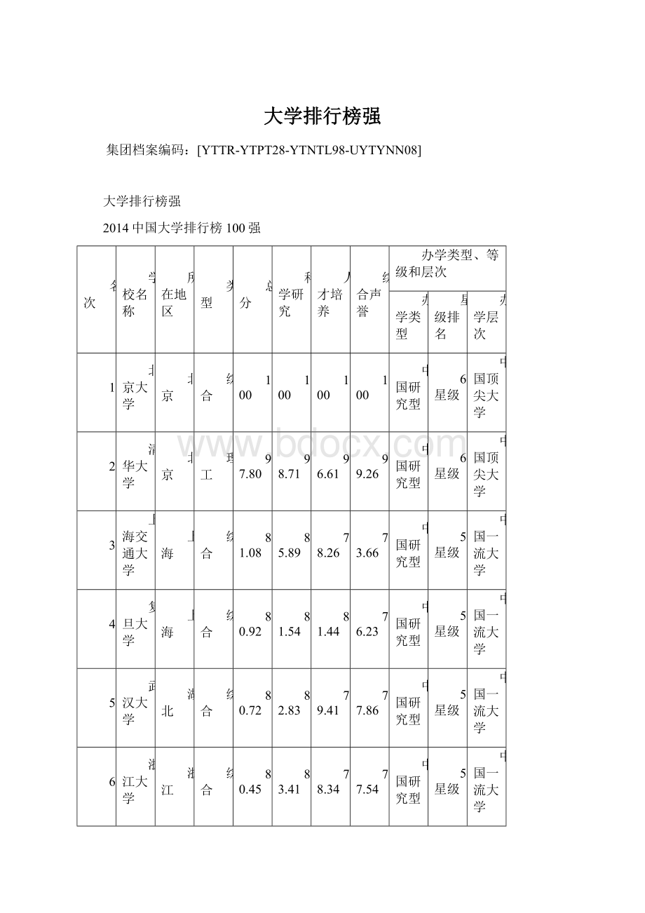 大学排行榜强Word文档格式.docx