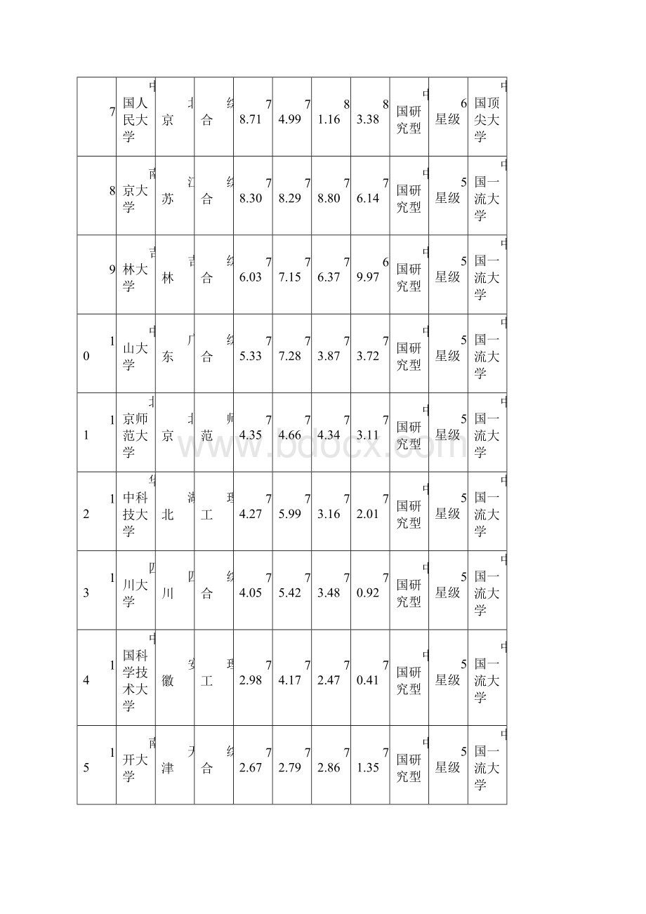 大学排行榜强.docx_第2页