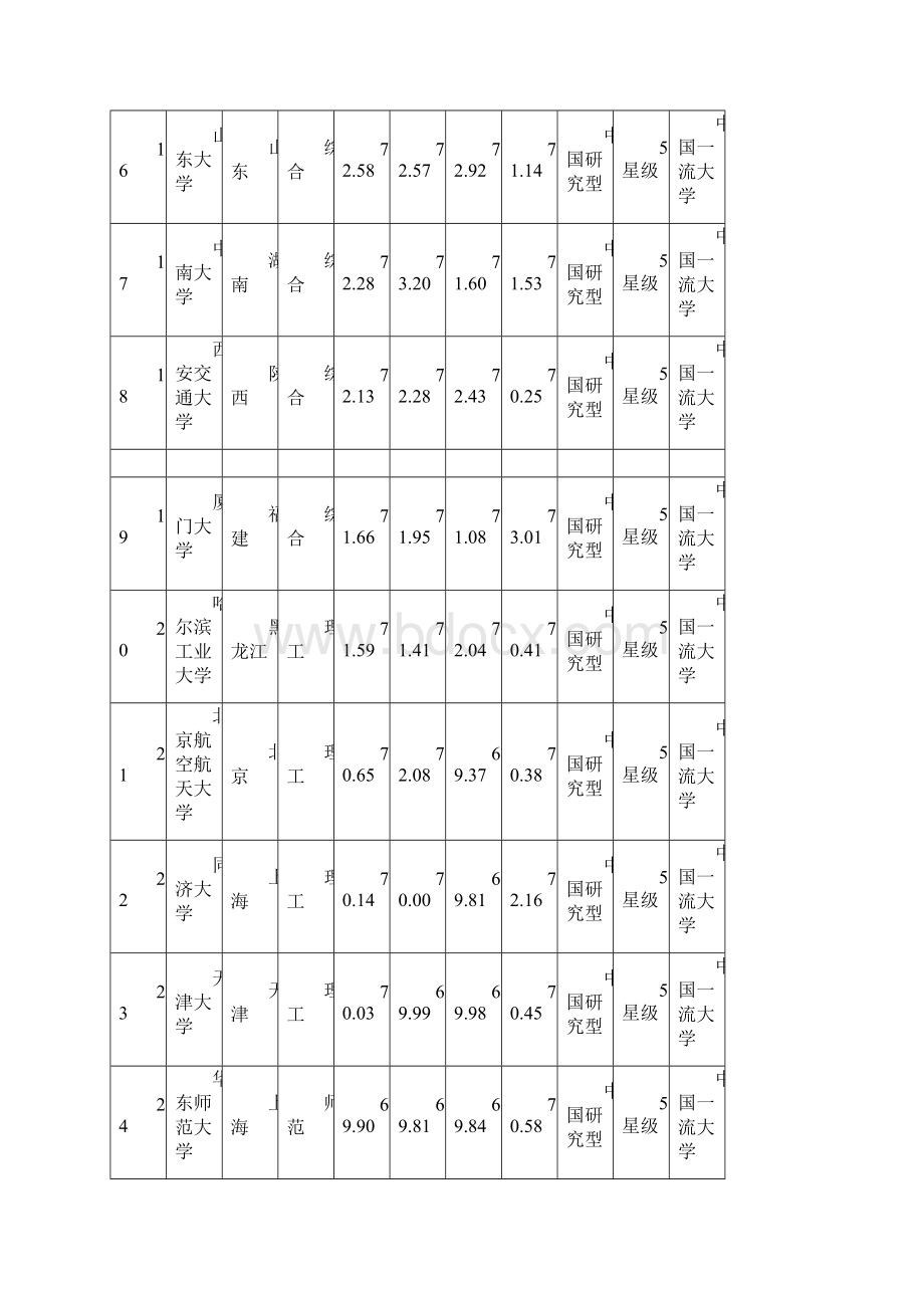 大学排行榜强.docx_第3页