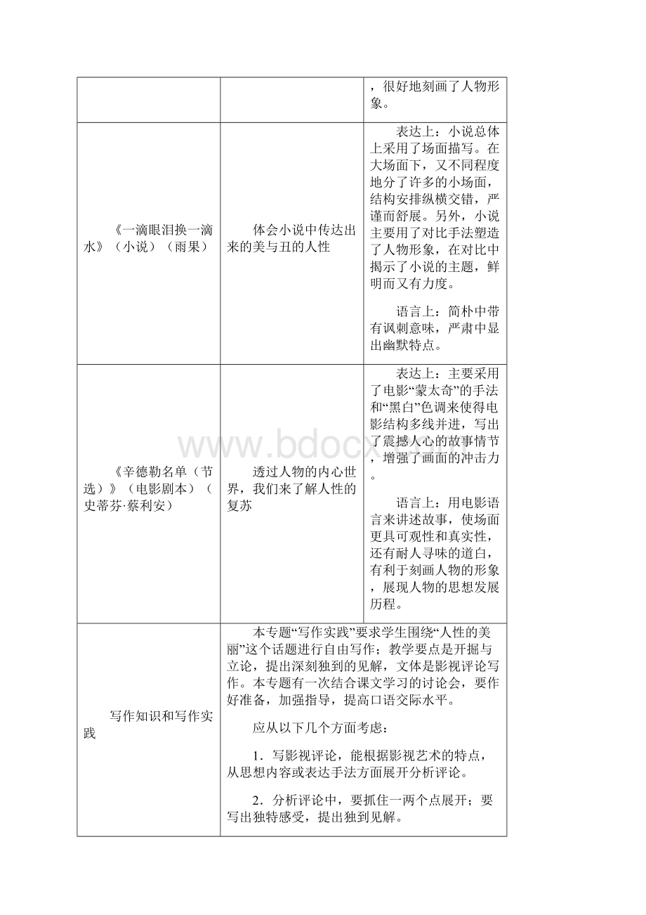 高中语文第二单元一滴眼泪中的人性世界雷雨教案苏教版必修4文档格式.docx_第2页