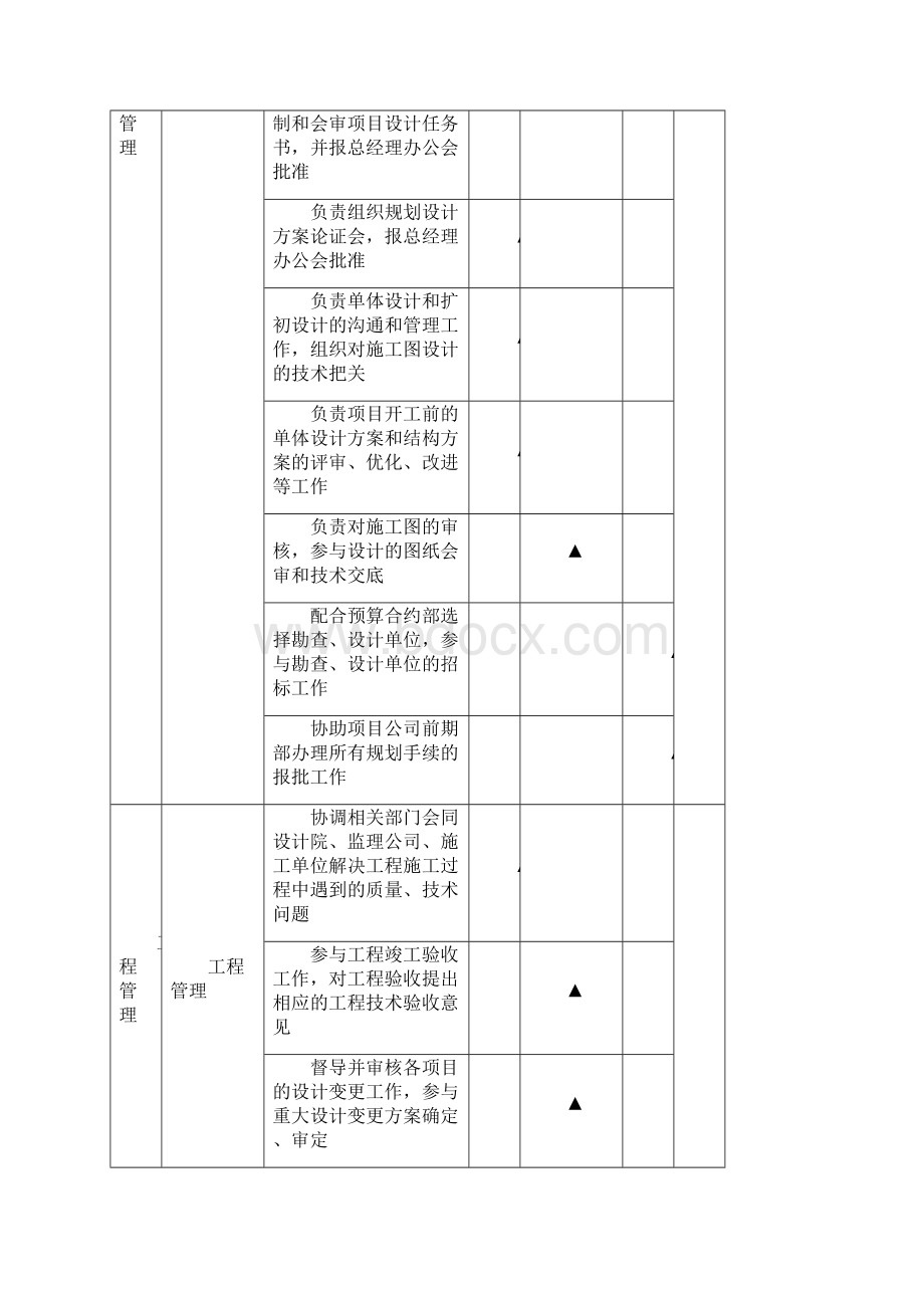 规划设计部岗位职责Word格式文档下载.docx_第3页