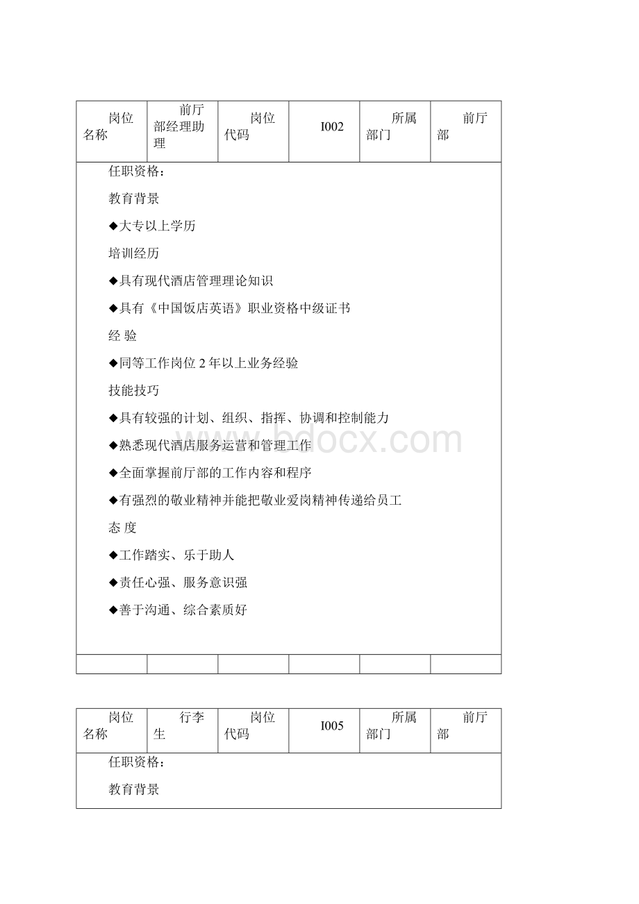 前厅部任职要求Word下载.docx_第2页