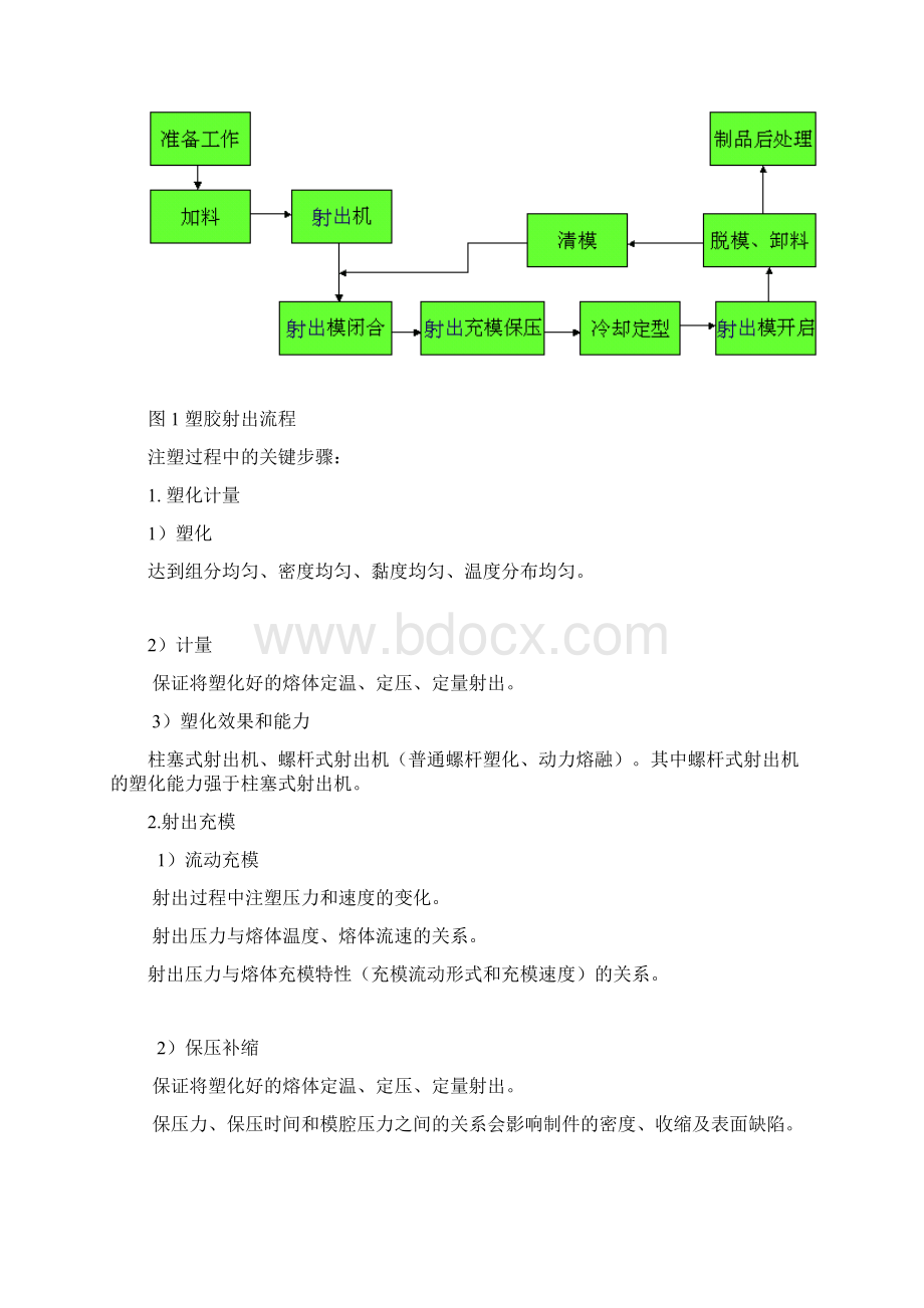 射出成型工艺文档格式.docx_第2页