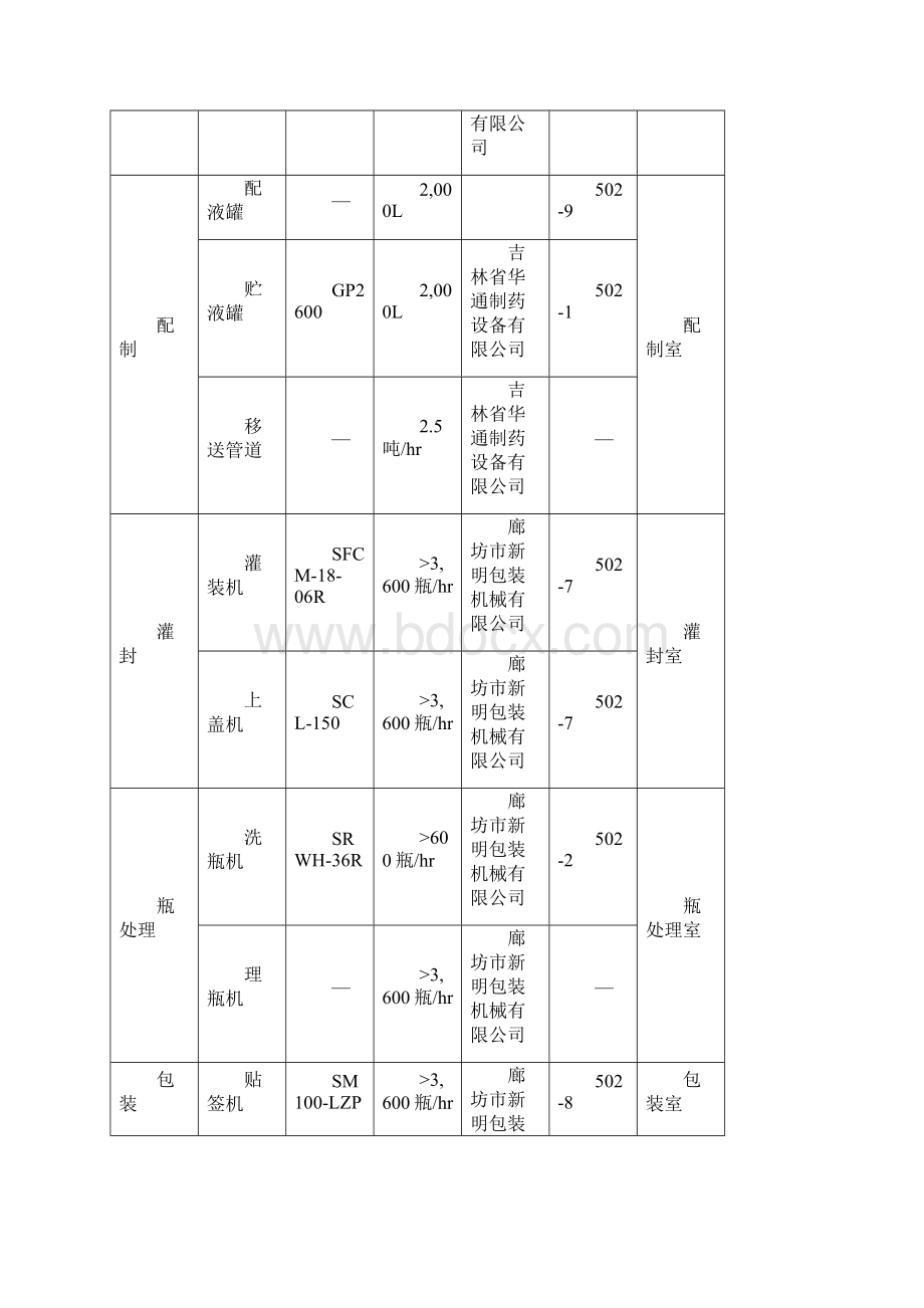 口服液工艺验证.docx_第3页