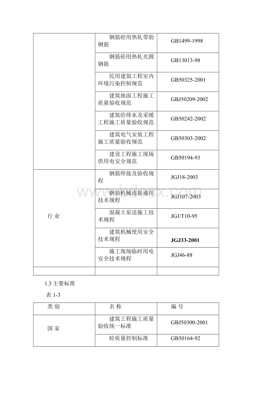 乾坤阳光地下车库施组 精品.docx_第2页