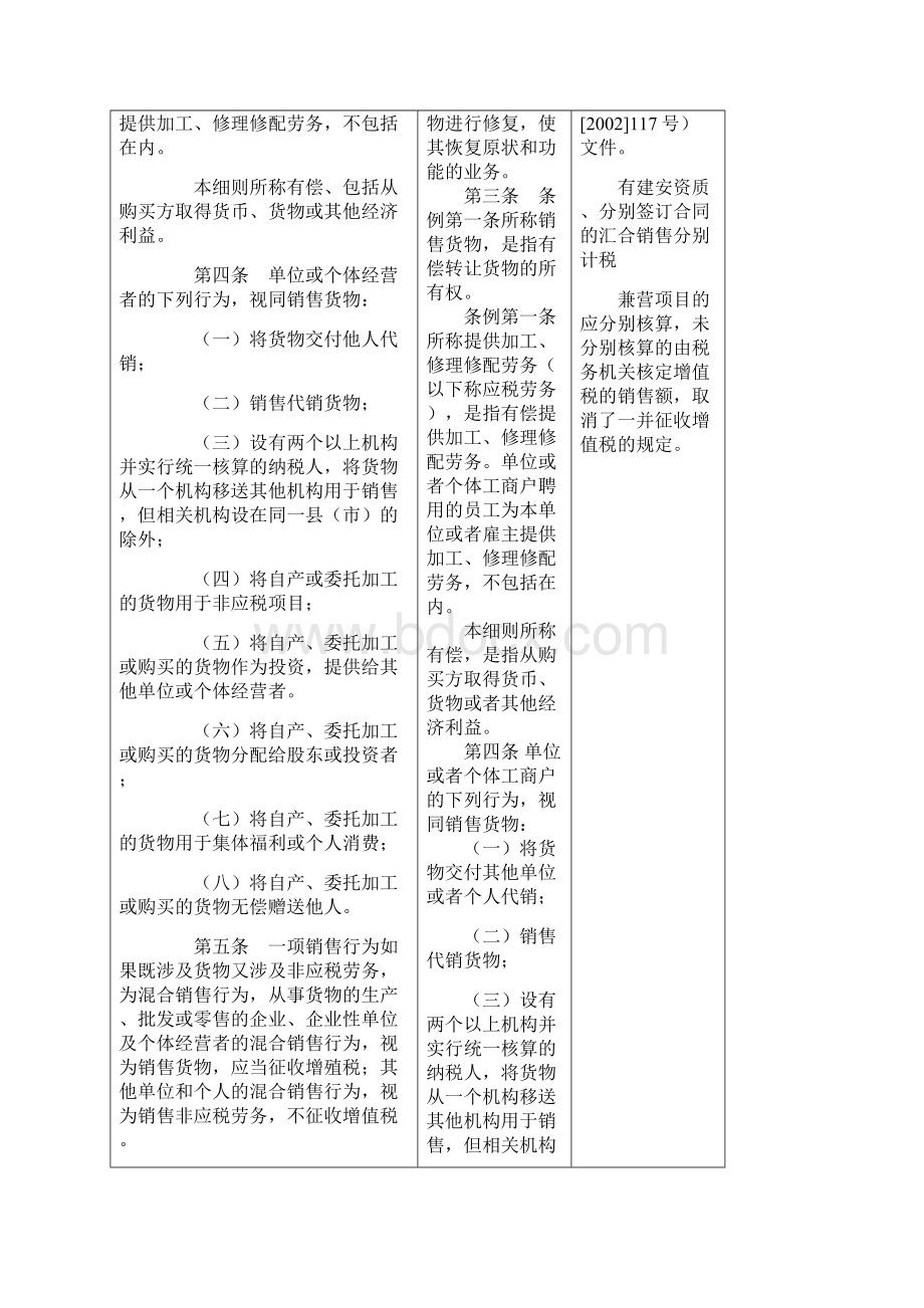 新旧增值税暂行条例和实施细则合并对照表及差异分析.docx_第2页