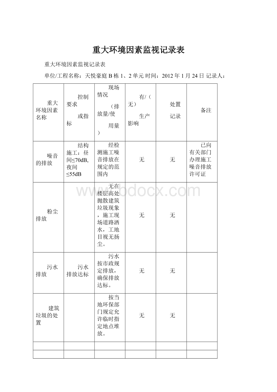 重大环境因素监视记录表.docx_第1页