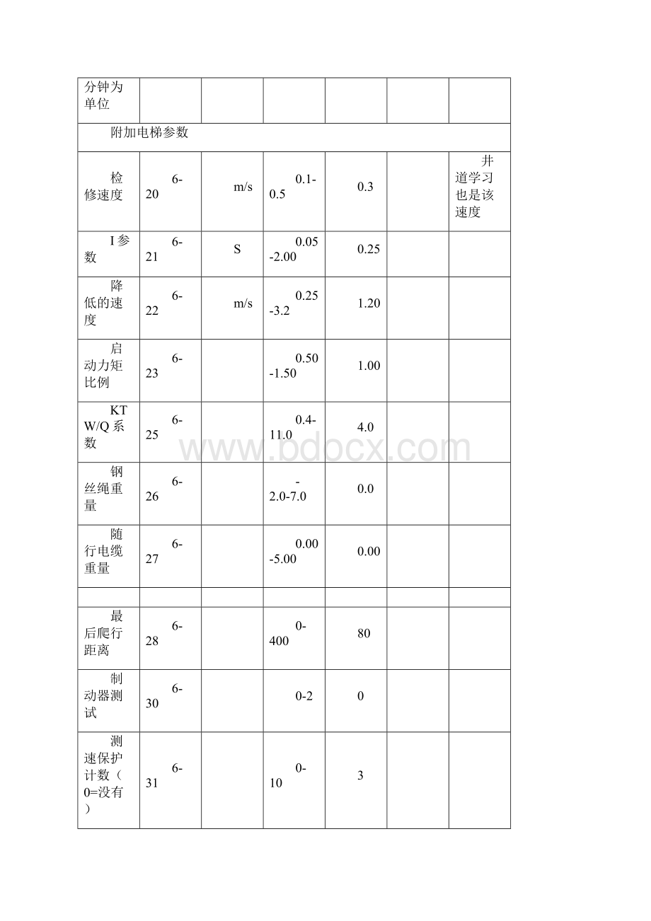 通力KDM参数表.docx_第2页