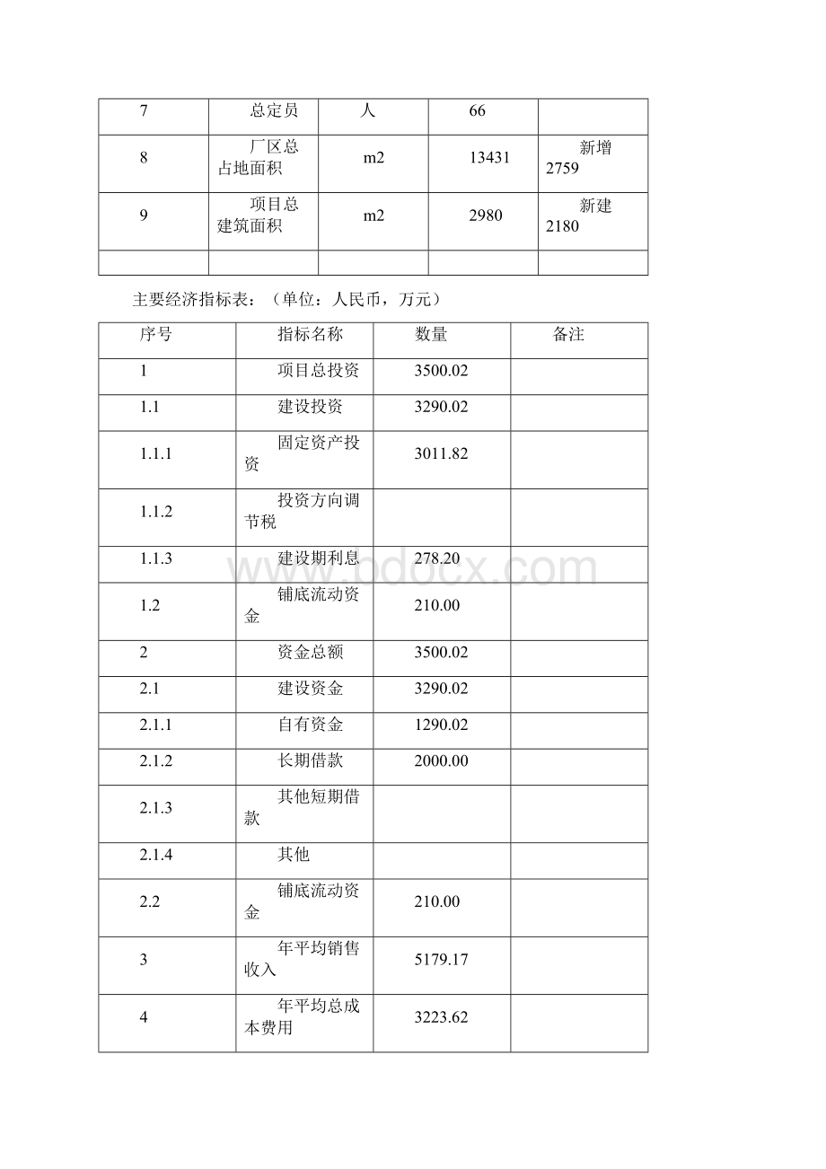 中药有效成分提取与分离技术项目资金申请及可行性研究报告精选申报稿.docx_第3页