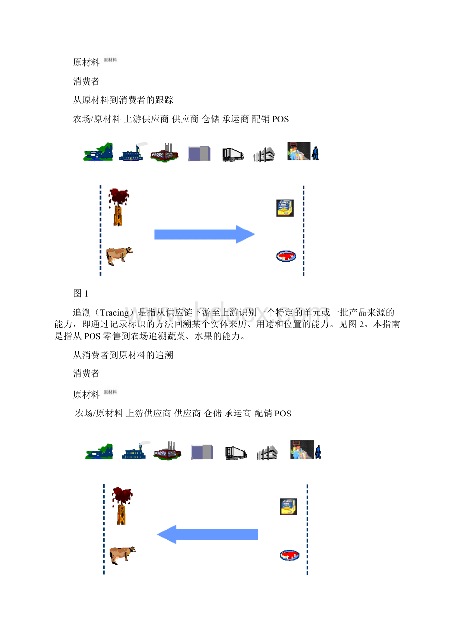 水果蔬菜条码可追溯系统设计指南.docx_第3页