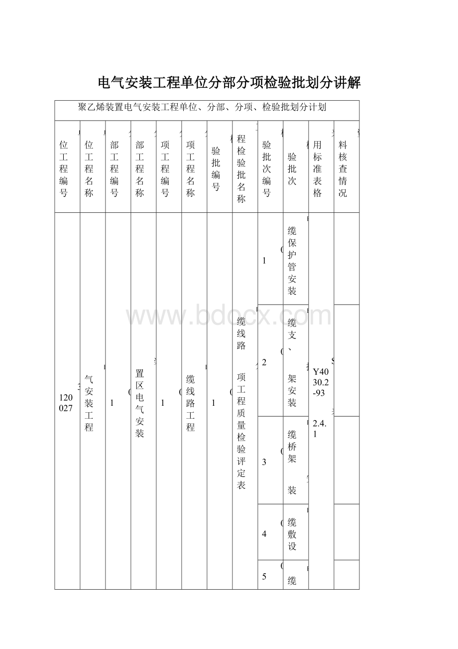 电气安装工程单位分部分项检验批划分讲解.docx