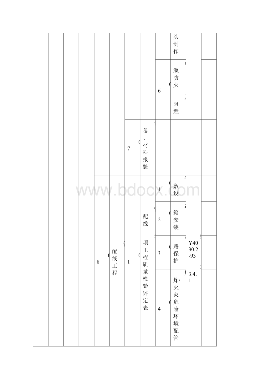 电气安装工程单位分部分项检验批划分讲解.docx_第2页