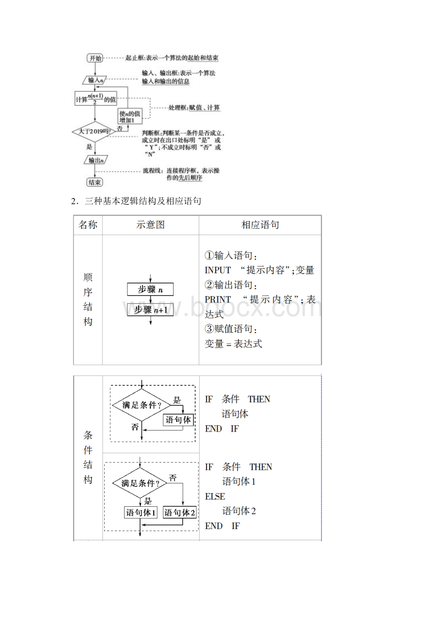 高考数学统考一轮复习第11章算法初步推理与证明第1节算法与程序框图教师用书教案理新人教版Word文档下载推荐.docx_第2页