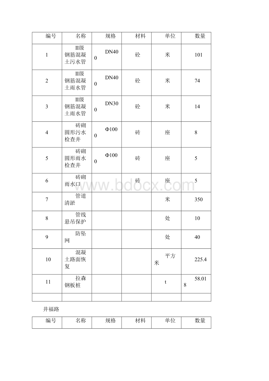 管道安装施工临时用电方案范文.docx_第2页