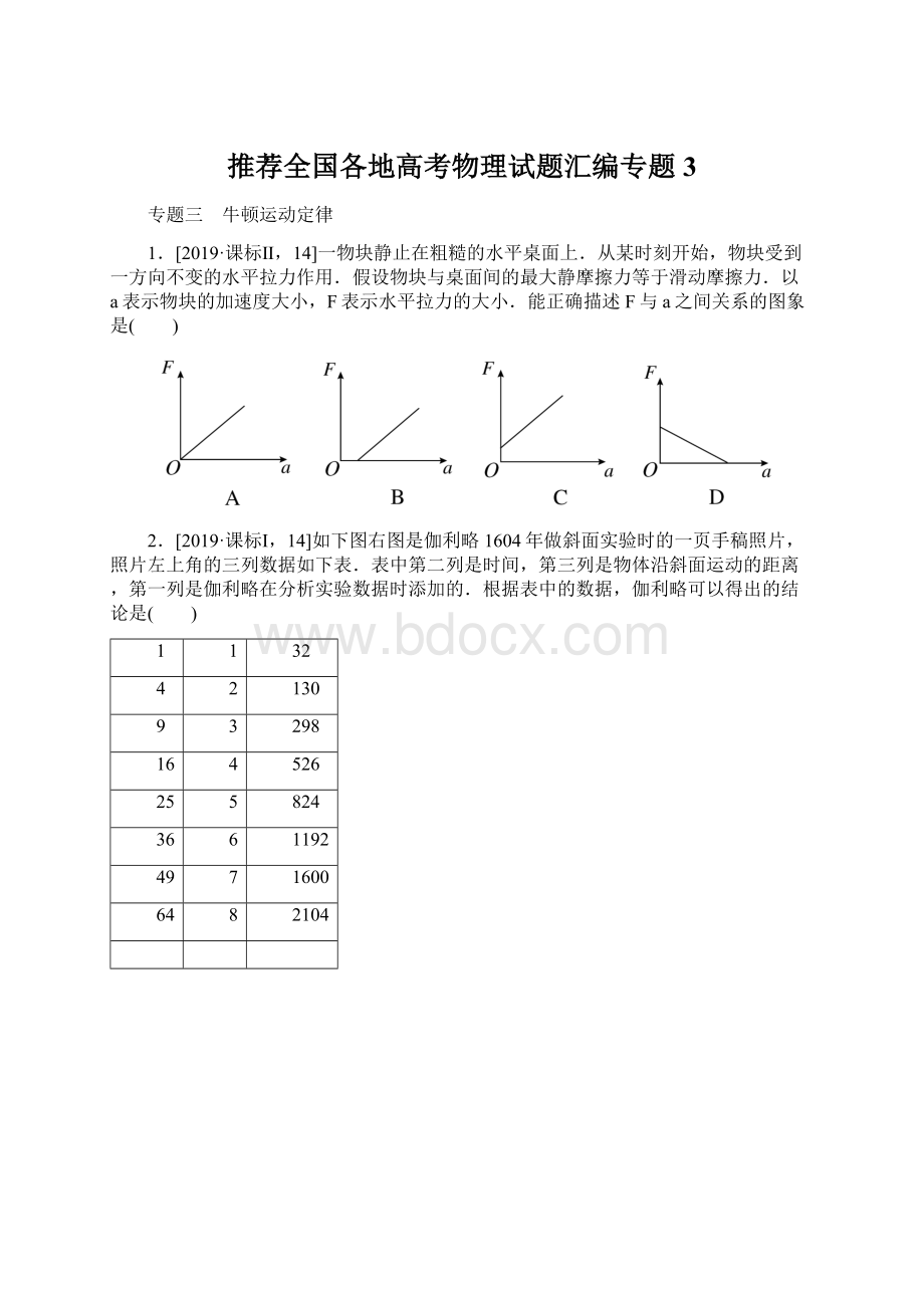 推荐全国各地高考物理试题汇编专题3.docx_第1页