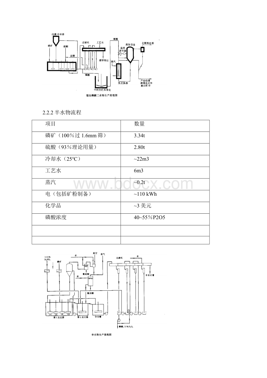 食品磷酸的生产原理与工艺0326.docx_第3页