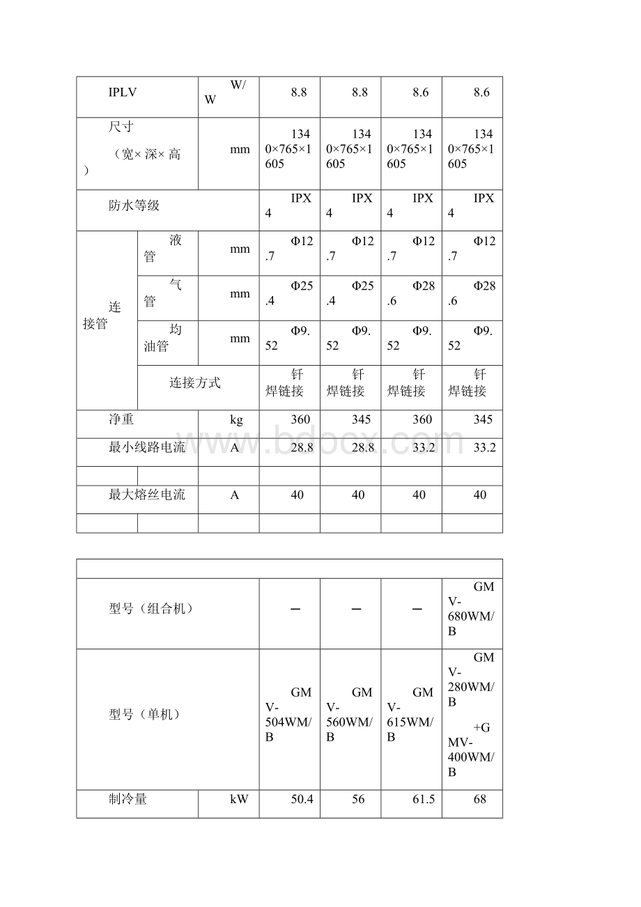 格力GMV5S全参数Word文件下载.docx_第3页