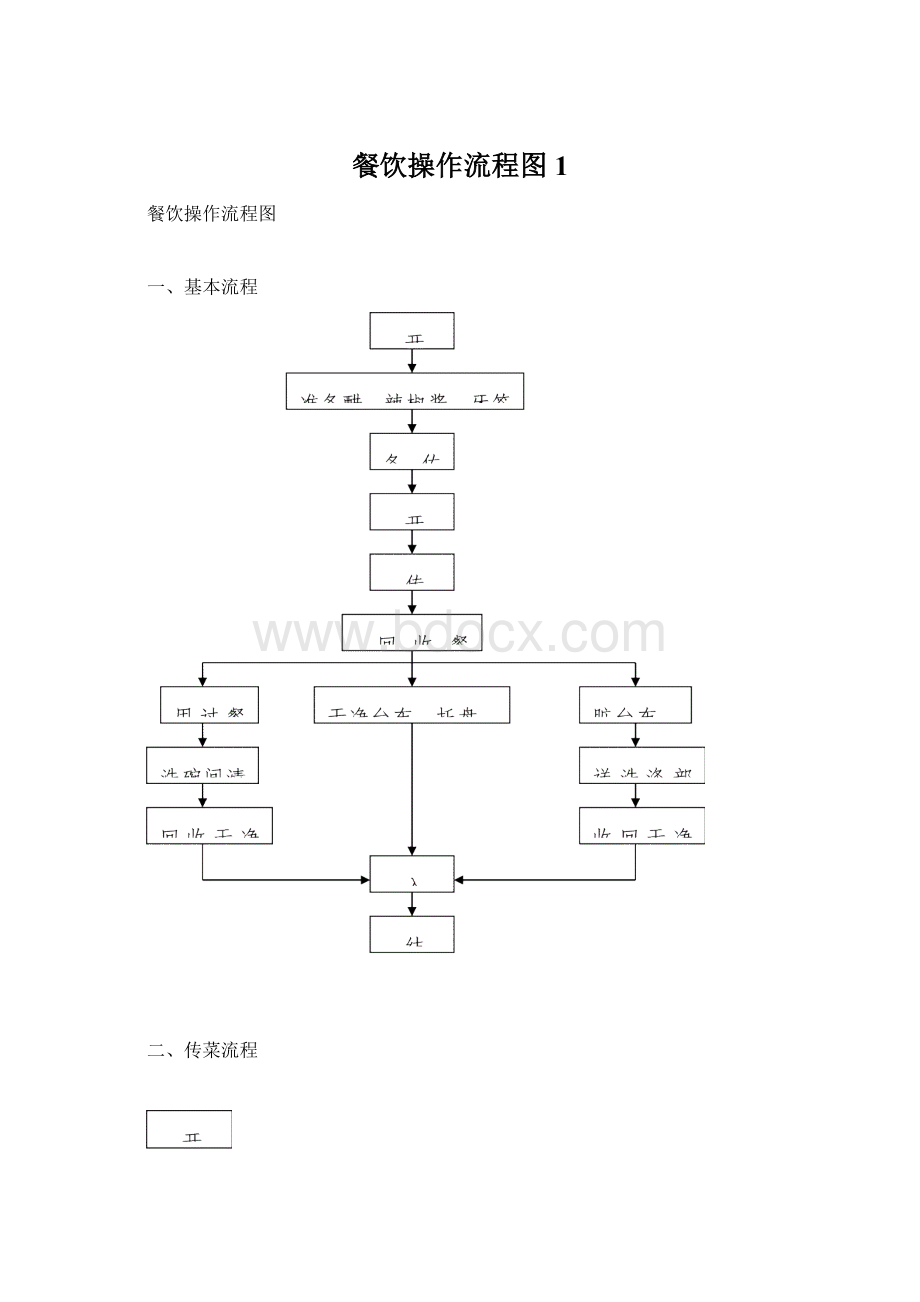 餐饮操作流程图 1Word格式文档下载.docx_第1页