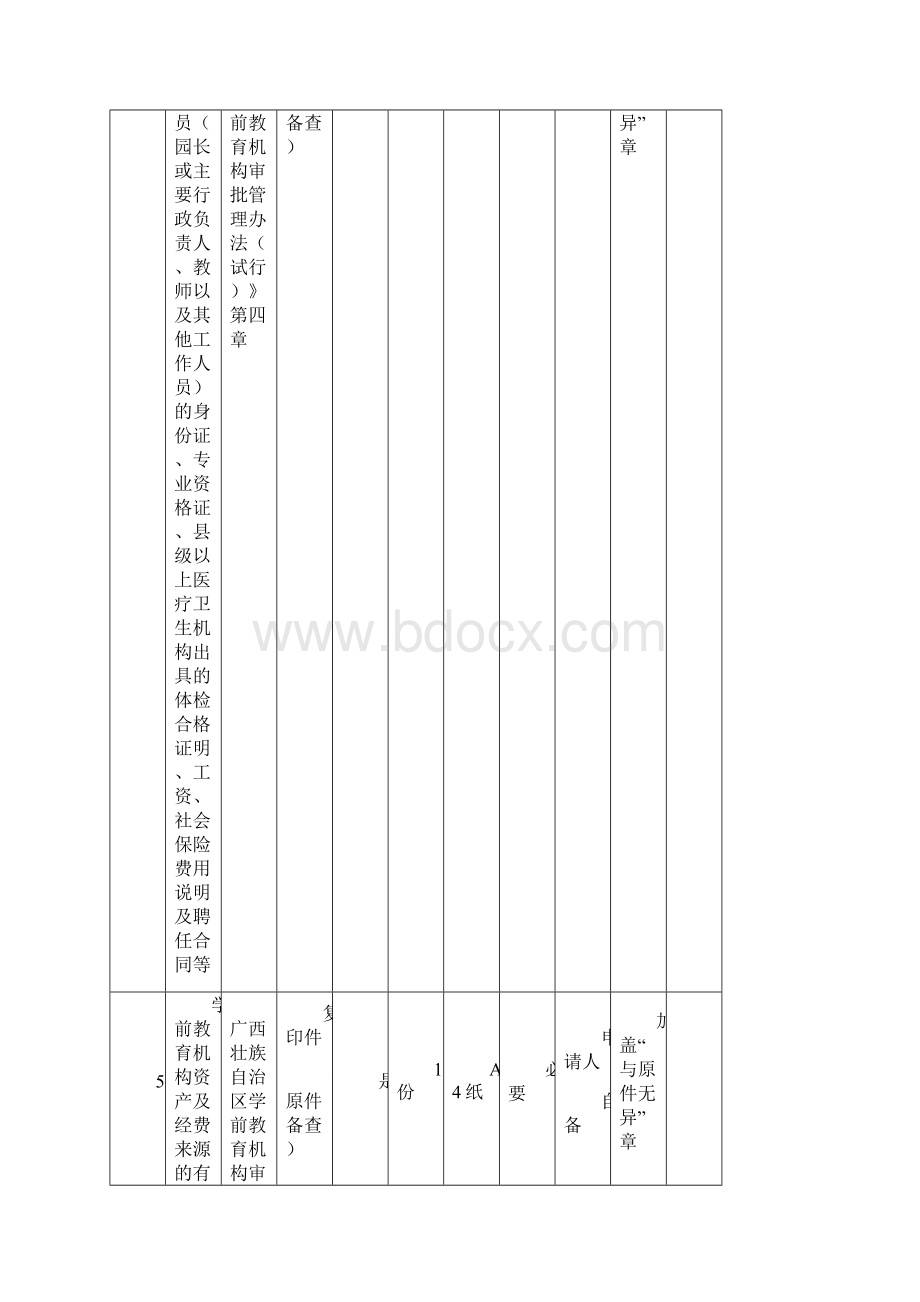 民办学前教育学校变更和终止审批流程图Word格式文档下载.docx_第3页