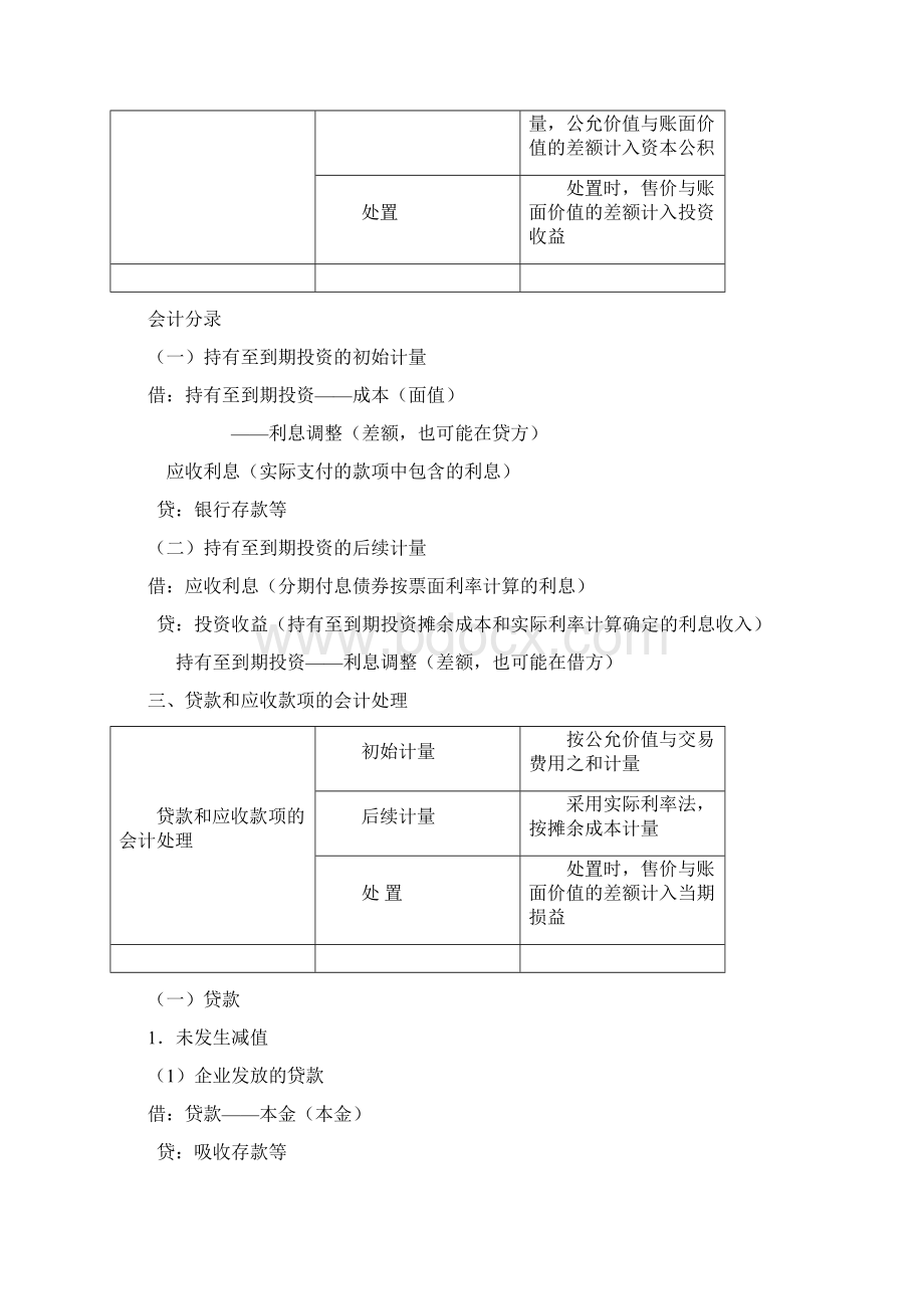 各种金融资产会计处理以及会计分录精华版.docx_第3页