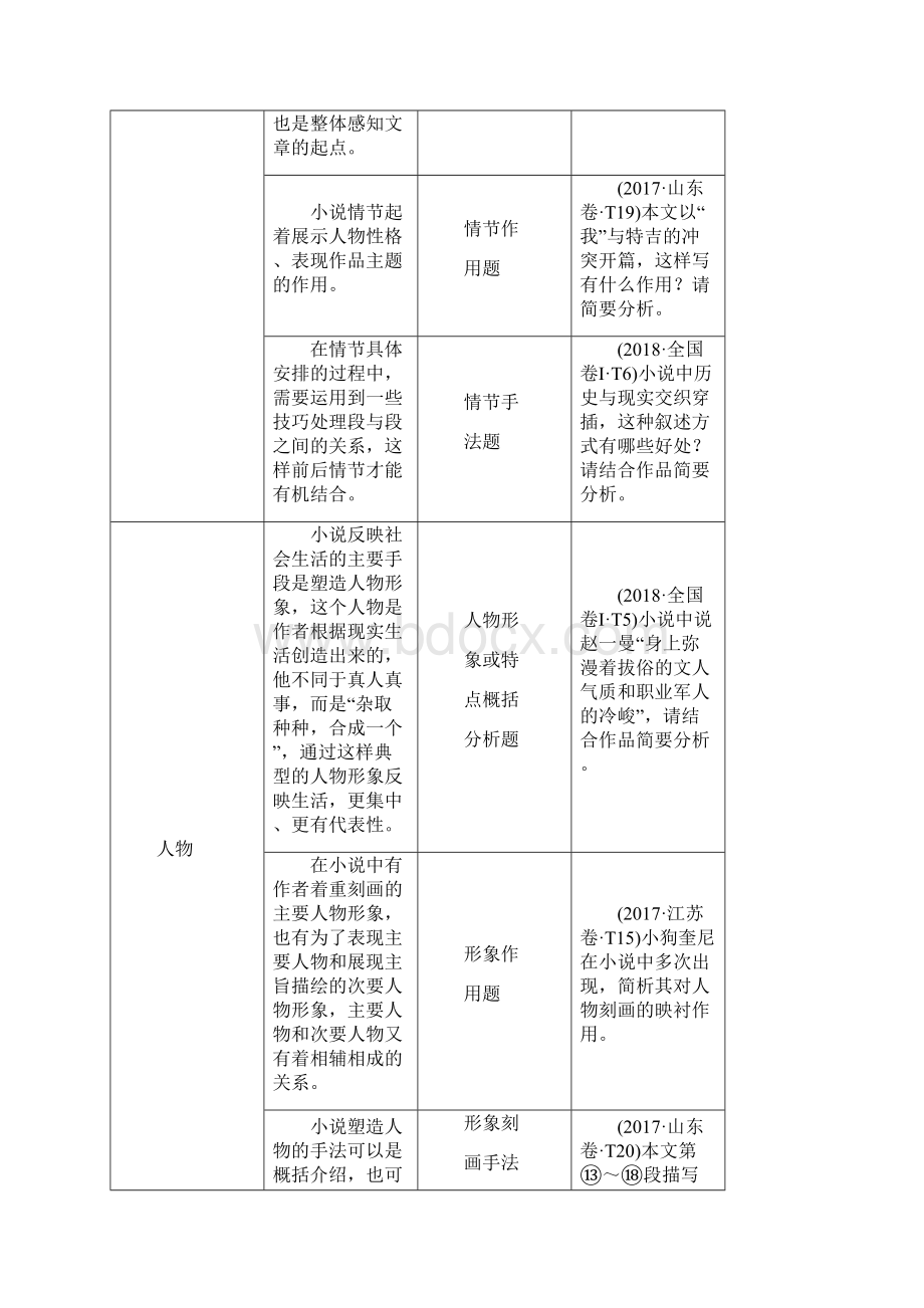 人教版高中语文一轮复习教师用书第3部分 专题12 第1讲 把握小说内容和艺术特色准解综合性选择题 WoWord格式.docx_第2页