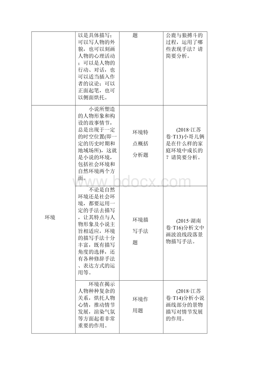 人教版高中语文一轮复习教师用书第3部分 专题12 第1讲 把握小说内容和艺术特色准解综合性选择题 WoWord格式.docx_第3页