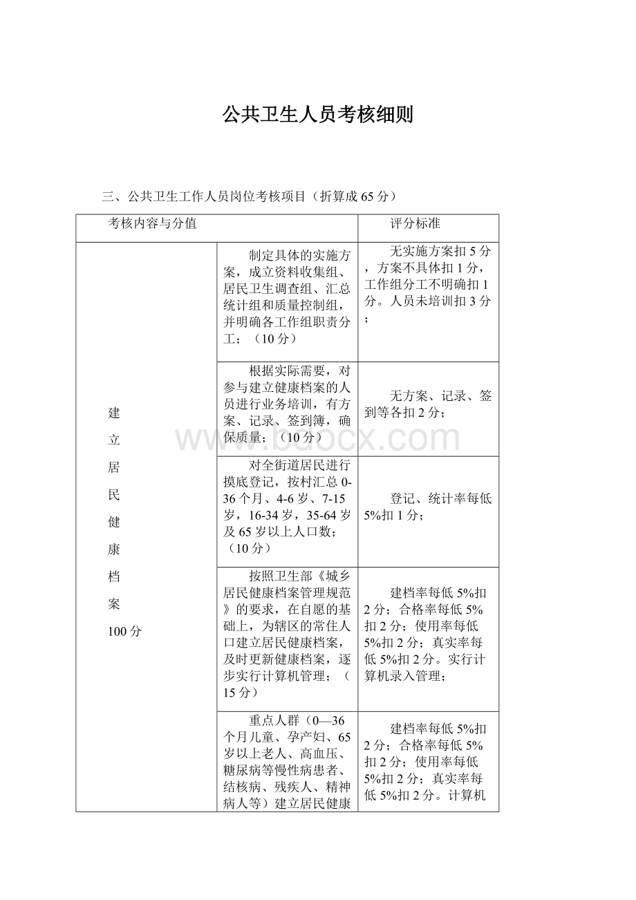 公共卫生人员考核细则Word文档格式.docx