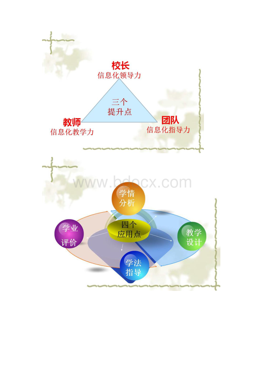 信息技术应用20典型案例分享Word格式.docx_第3页