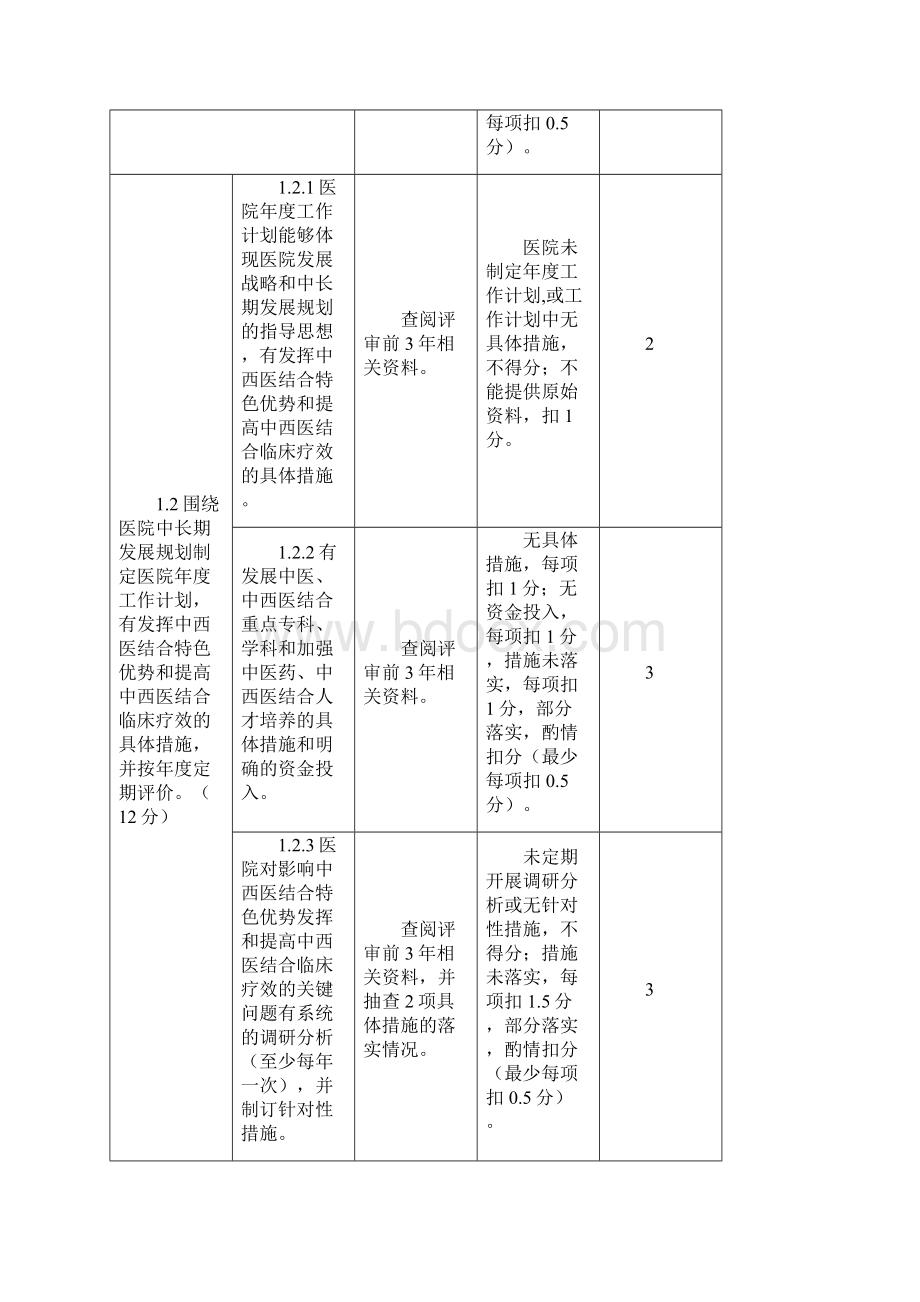 最新二级中西医结合医院评审标准实施细则文档格式.docx_第2页