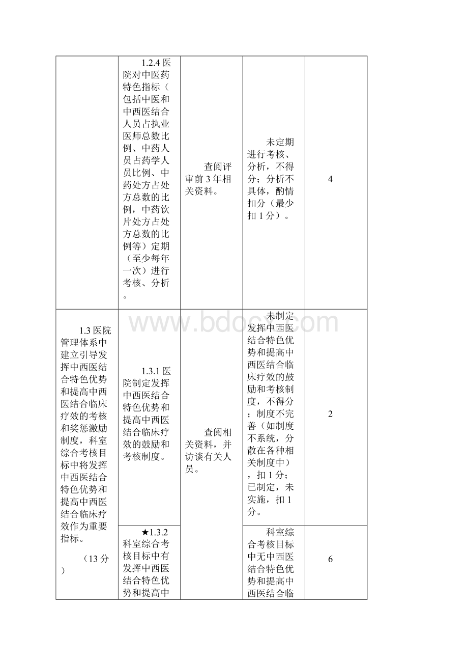 最新二级中西医结合医院评审标准实施细则文档格式.docx_第3页