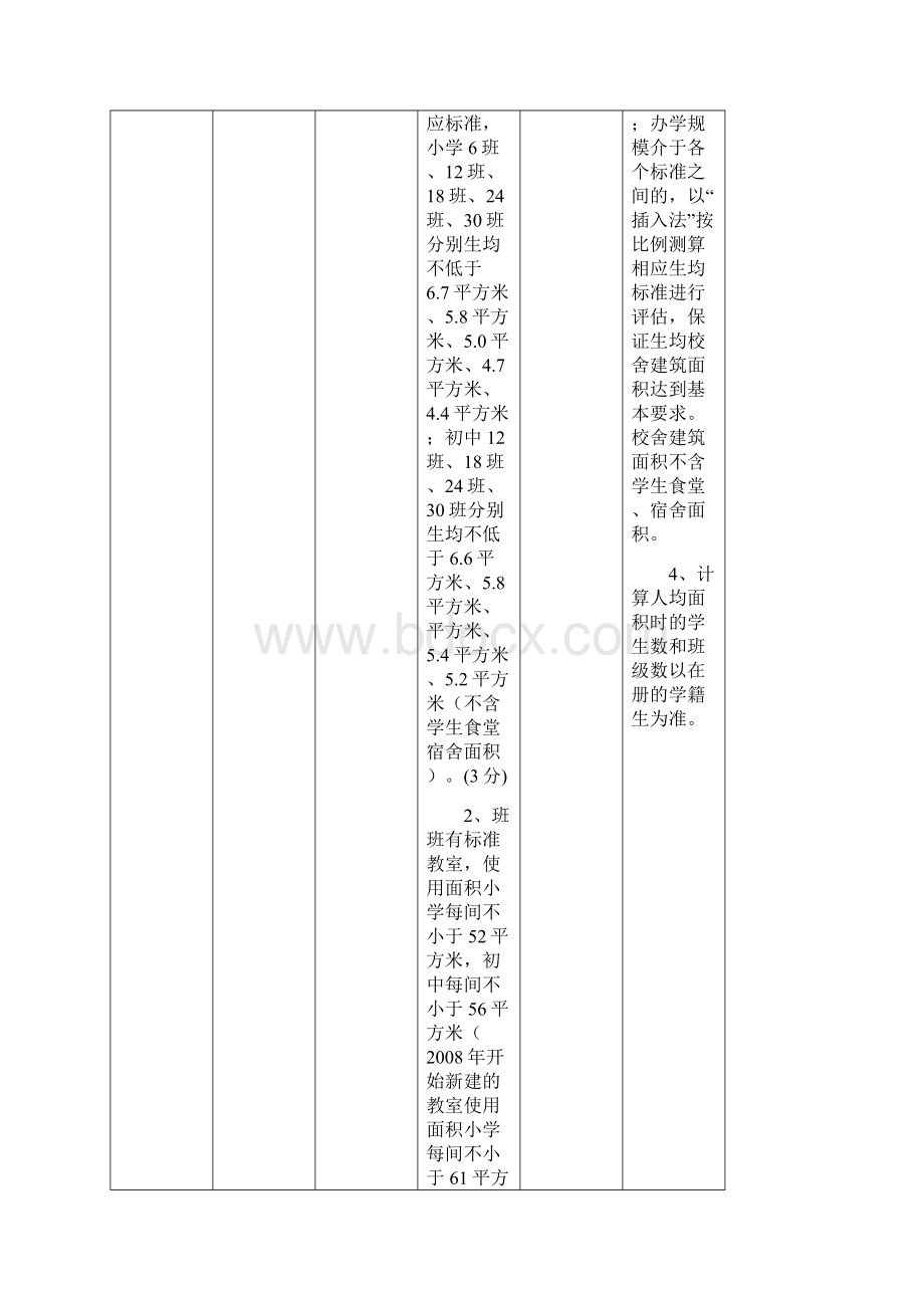 义务教育标准化学校建设基本标准评估细则与注意事项Word文件下载.docx_第2页