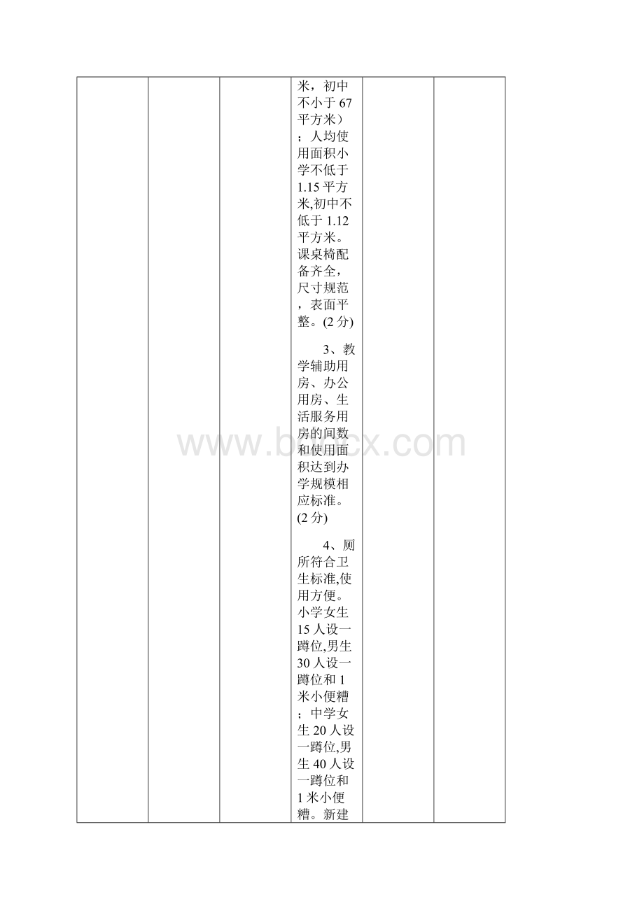 义务教育标准化学校建设基本标准评估细则与注意事项Word文件下载.docx_第3页