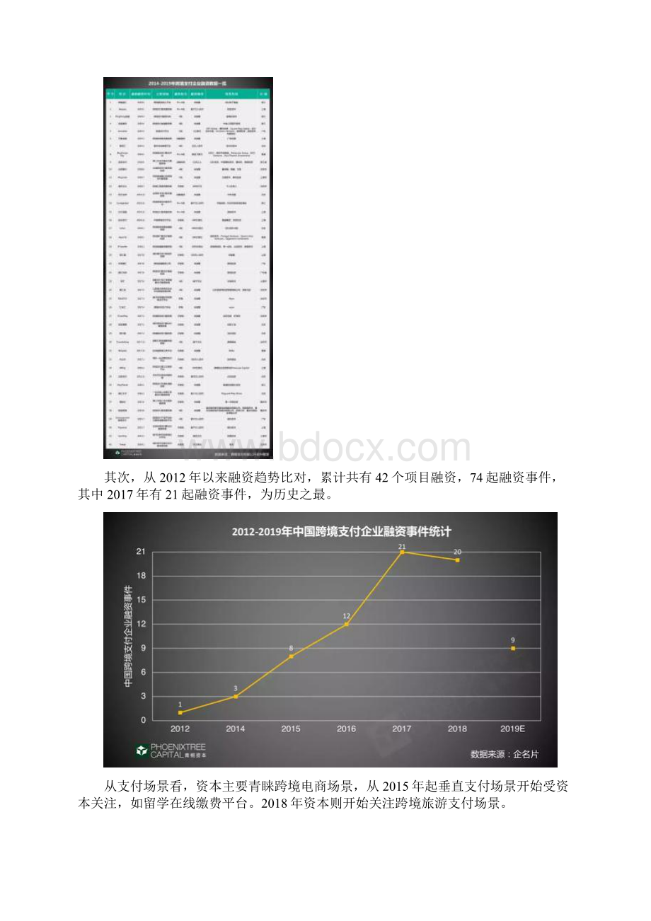 跨境支付钱的海外征途Word格式.docx_第3页