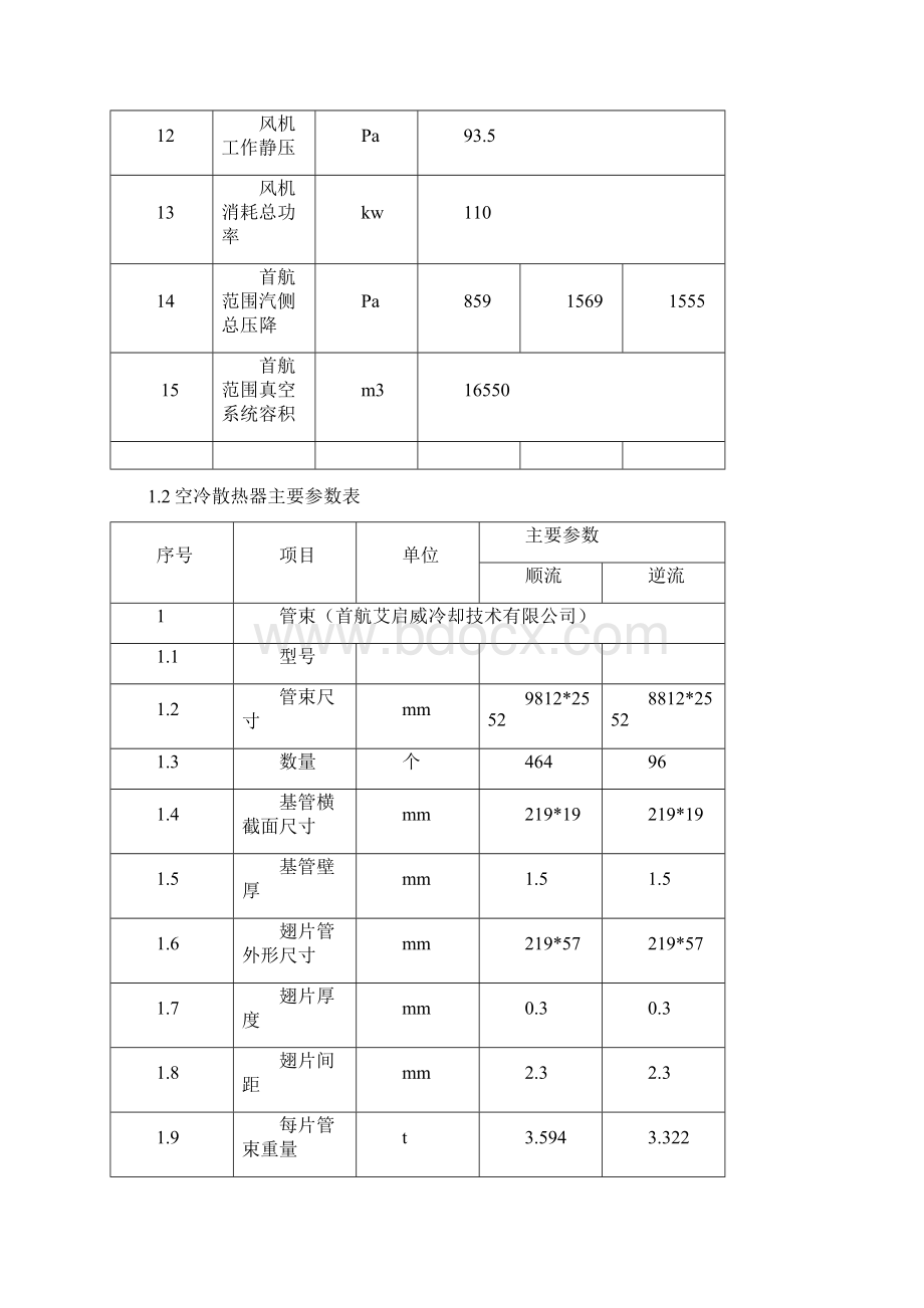 汽机辅机规程直接空冷系统.docx_第2页