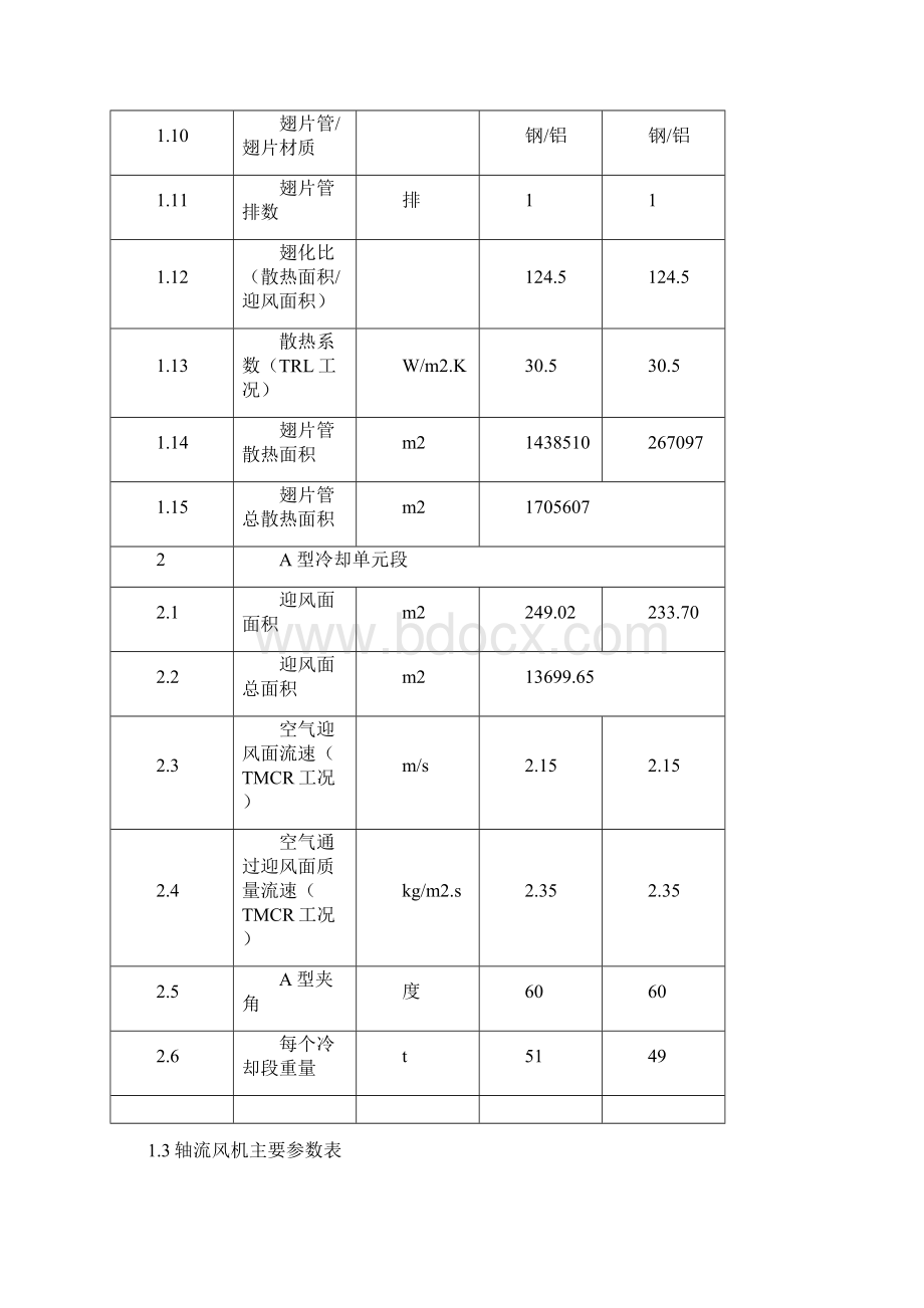 汽机辅机规程直接空冷系统.docx_第3页