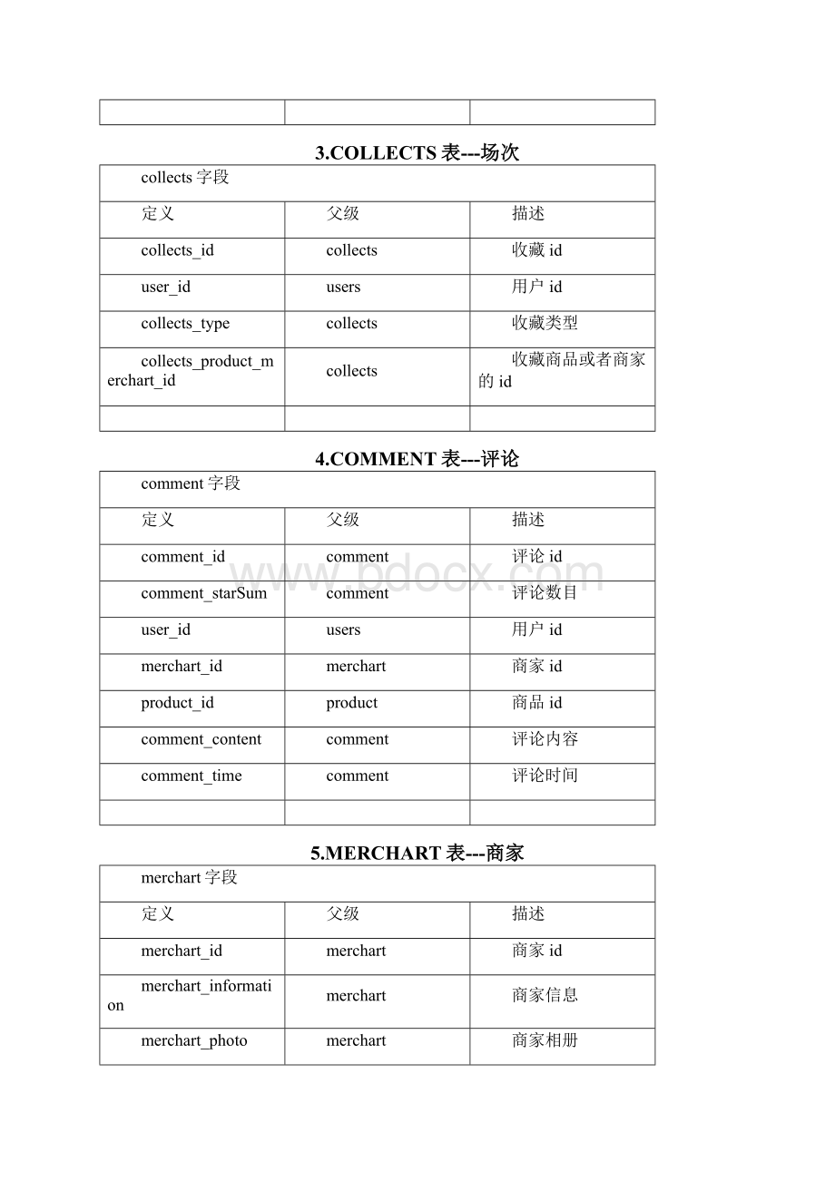 美团API接口.docx_第2页