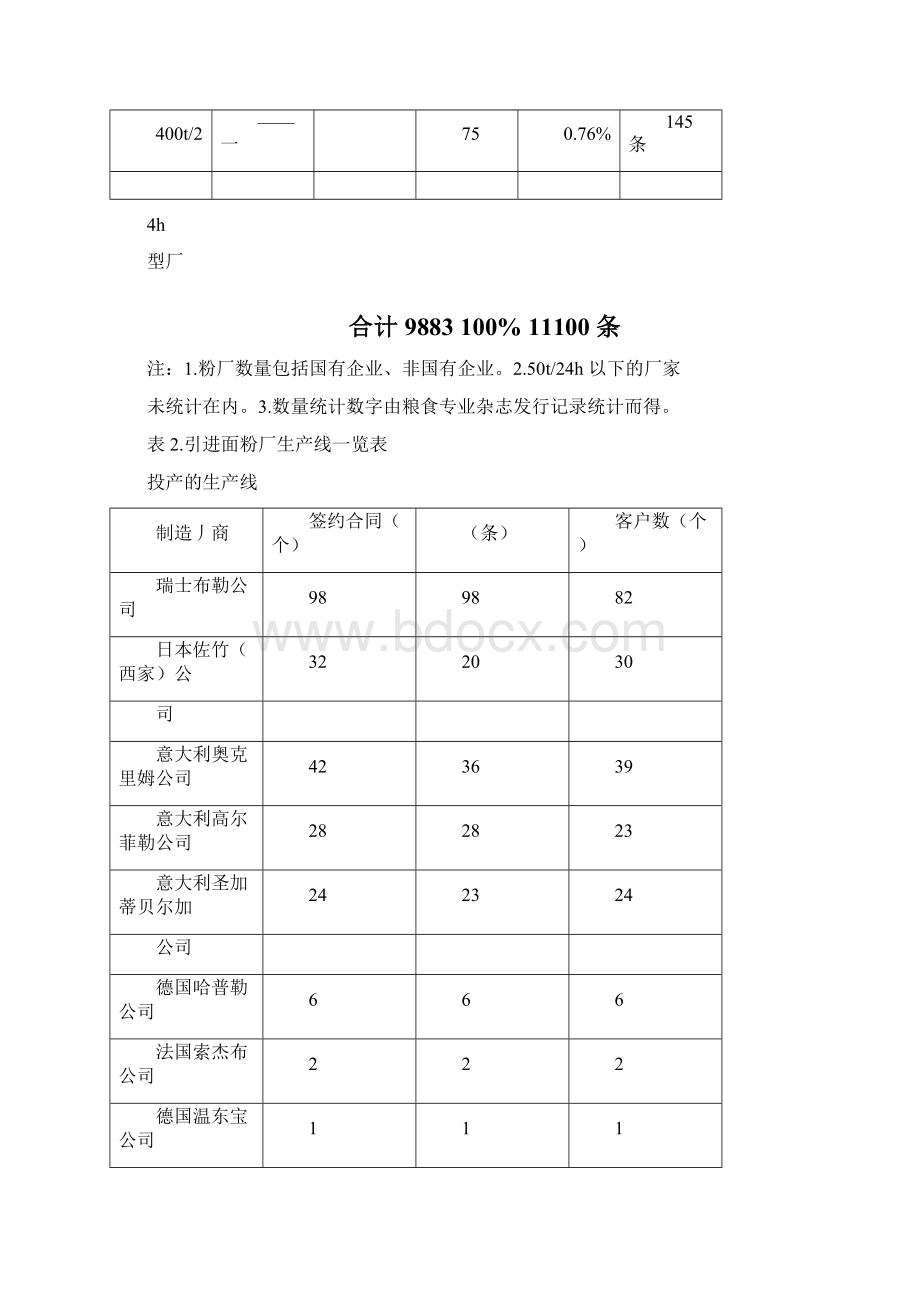 我国面粉生产线发展概况Word格式.docx_第2页