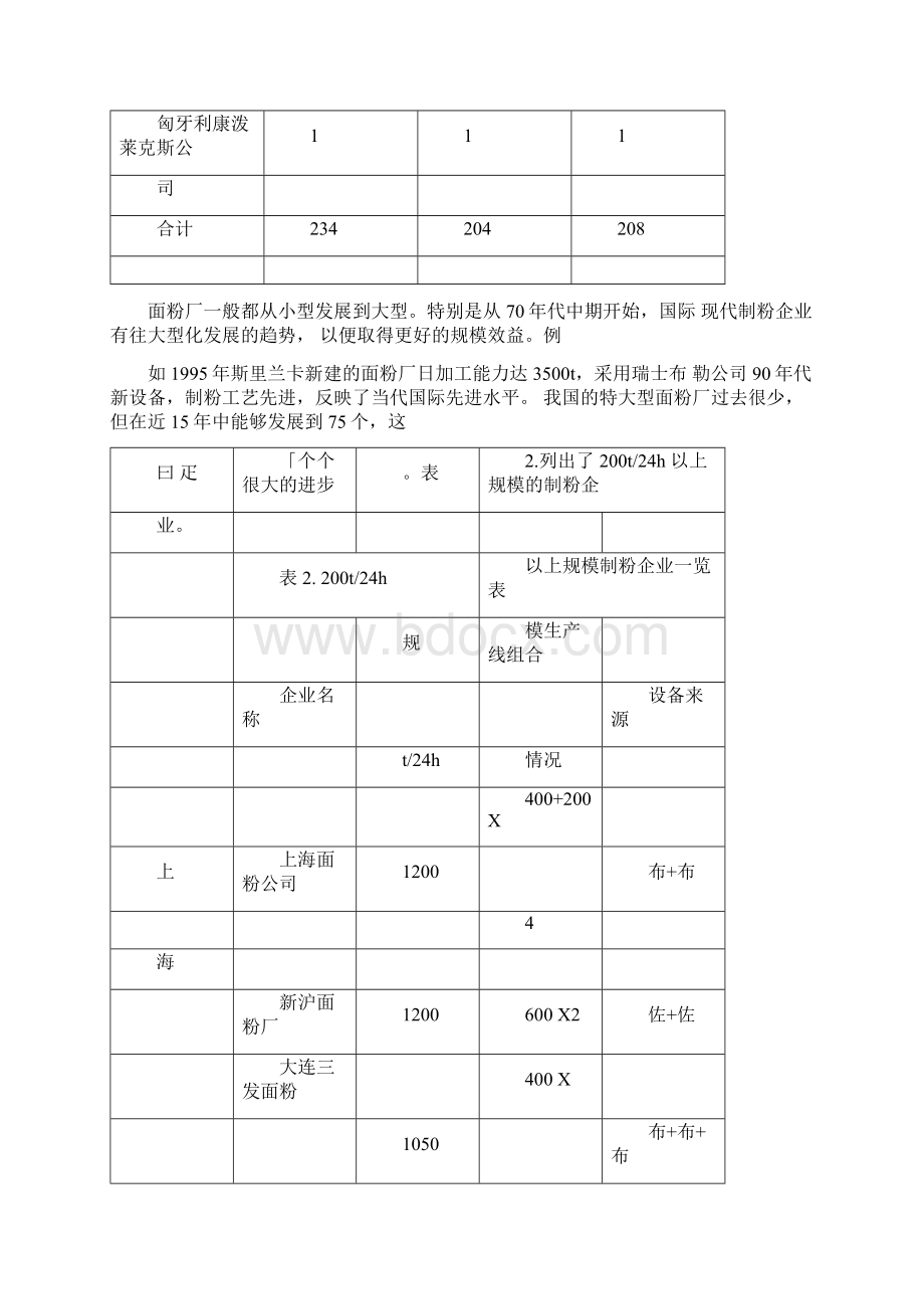 我国面粉生产线发展概况Word格式.docx_第3页