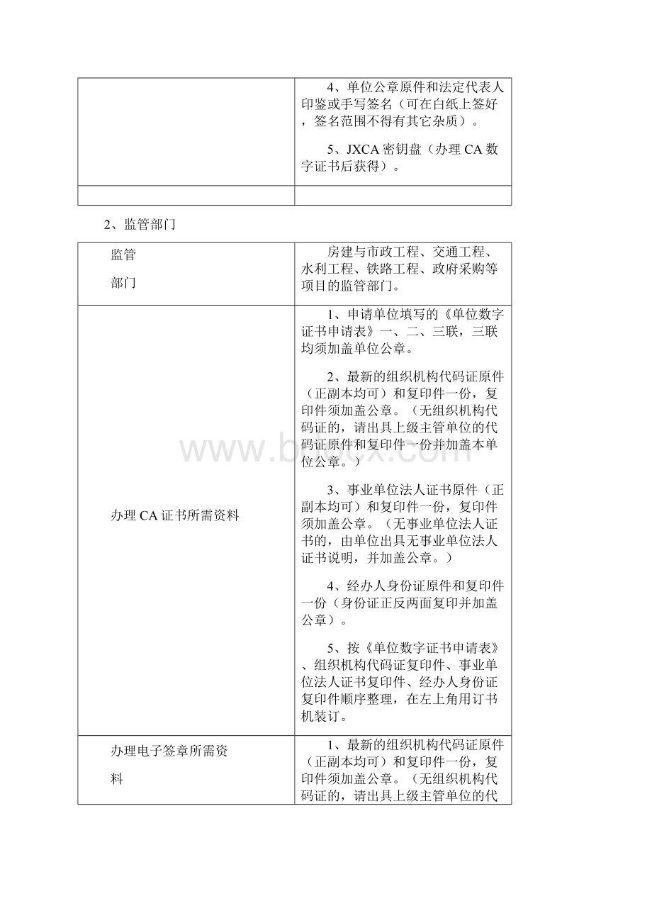 CA锁办理流程.docx_第3页