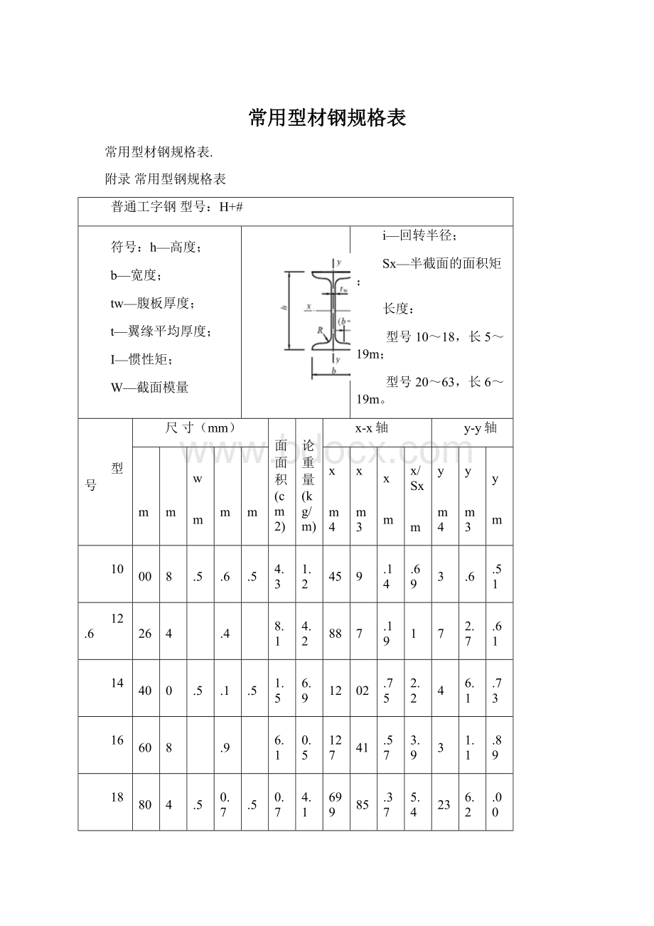 常用型材钢规格表.docx_第1页