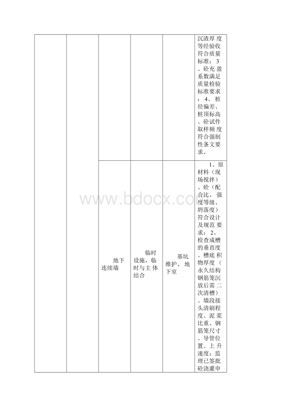 完整版旁站监理范围及控制内容Word格式文档下载.docx_第2页