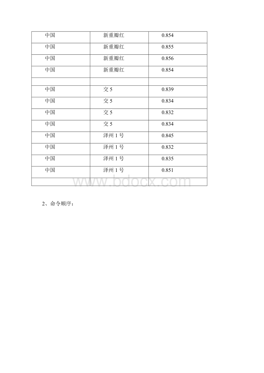 最新SPSS分析嵌套式两因素方差分析单变量学生 王露实验数据分析Word文件下载.docx_第3页