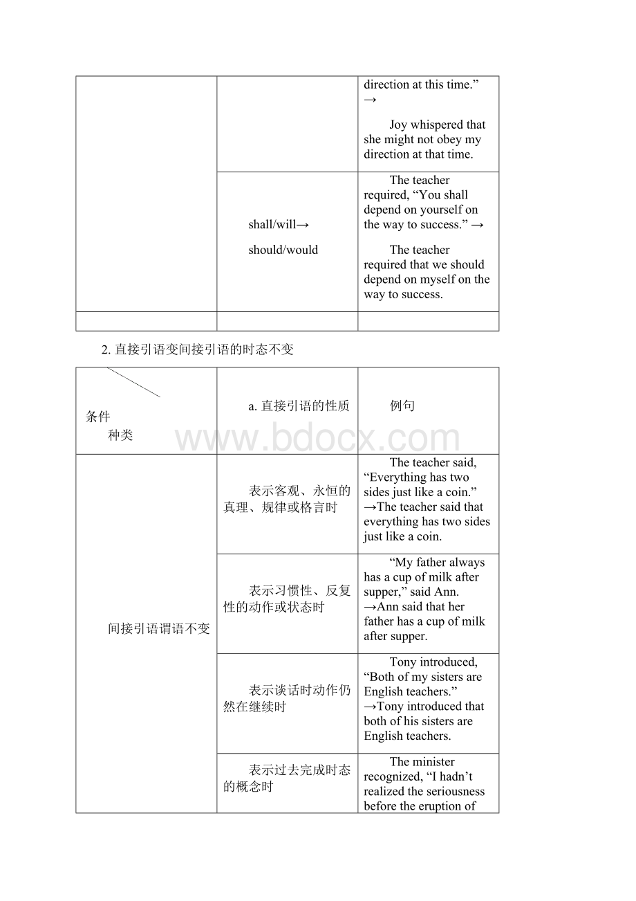 直接引语和间接引语表格对照.docx_第3页