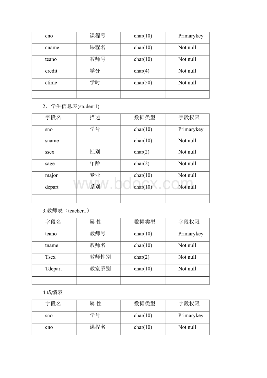 东软数据库三级项目Word格式文档下载.docx_第3页