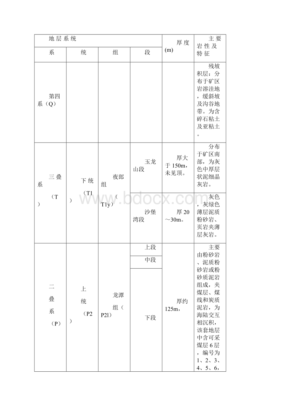 煤矿采区设计文本Word文件下载.docx_第3页