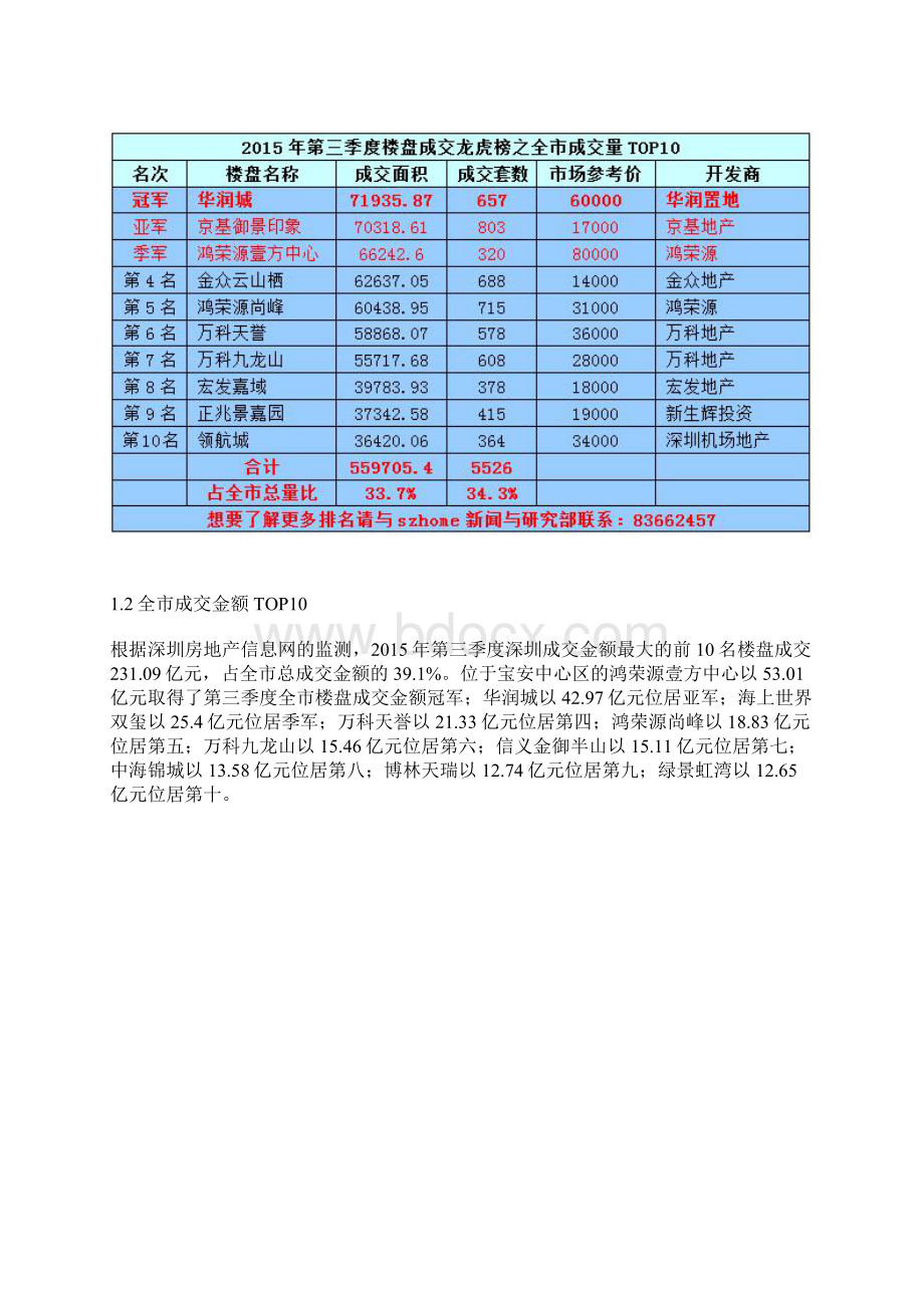 第三季度深圳房地产市场监测报告Word格式文档下载.docx_第3页