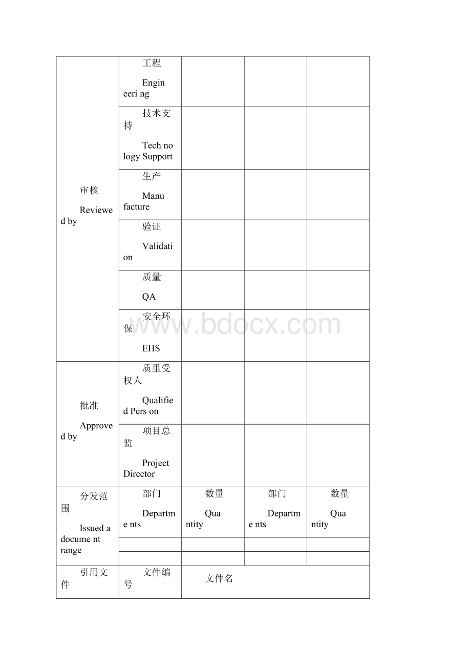 URS管理规程附件.docx_第2页