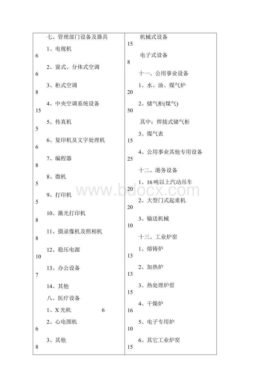 机器设备耐用年限表详表.docx_第3页