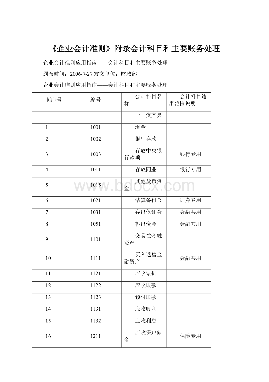 《企业会计准则》附录会计科目和主要账务处理Word文档格式.docx_第1页